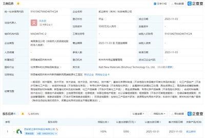 凱立新材設立科技子公司，深化生物化工研發(fā)與科技中介服務布局