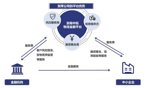 中國大宗商品供應鏈 龍頭滲透、科技賦能與增值服務驅動的行業(yè)新生態(tài)