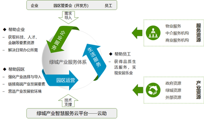十年沉淀,一朝出爐 |&ldquo;產(chǎn)業(yè)服務(wù)&rdquo;的新理念、新體系、新實踐